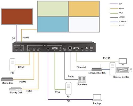 Черна кутия 5x1 Quad Multiviewer, 4K60, HDMI, DisplayPort, VGA
